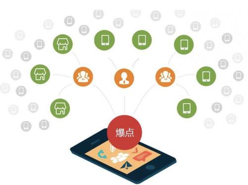 于都为什么越来越多的企业通过软文营销来引流